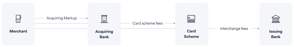 What Are UK Interchange Fees & How Are They Calculated? Screenshot 2022 08 04 at 14.34.45