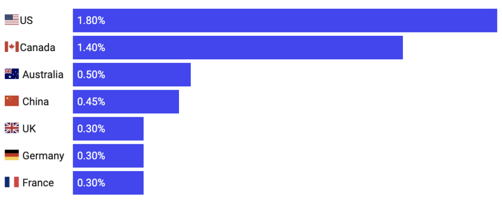 What Are UK Interchange Fees & How Are They Calculated? Us vs UK interchange fees